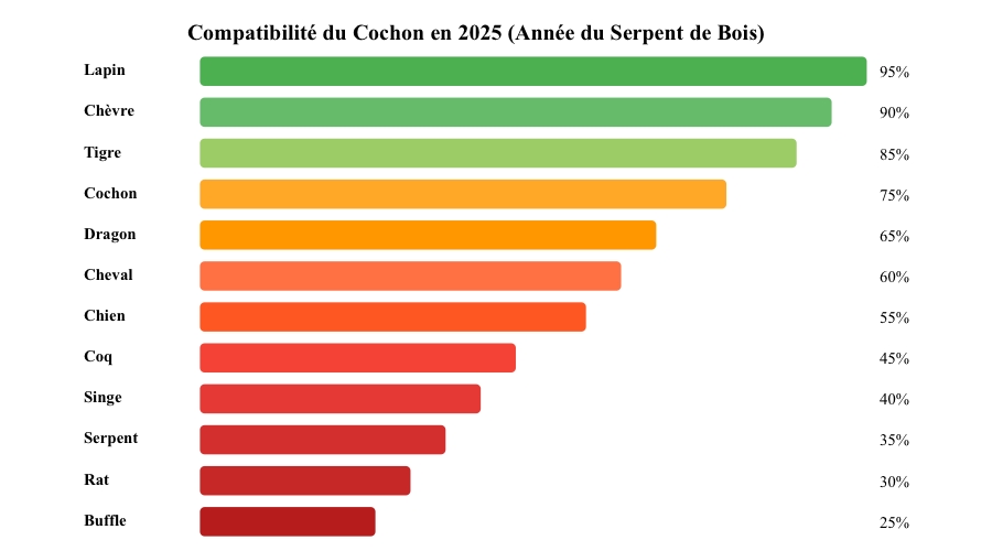 affinité du Cochon en 2025